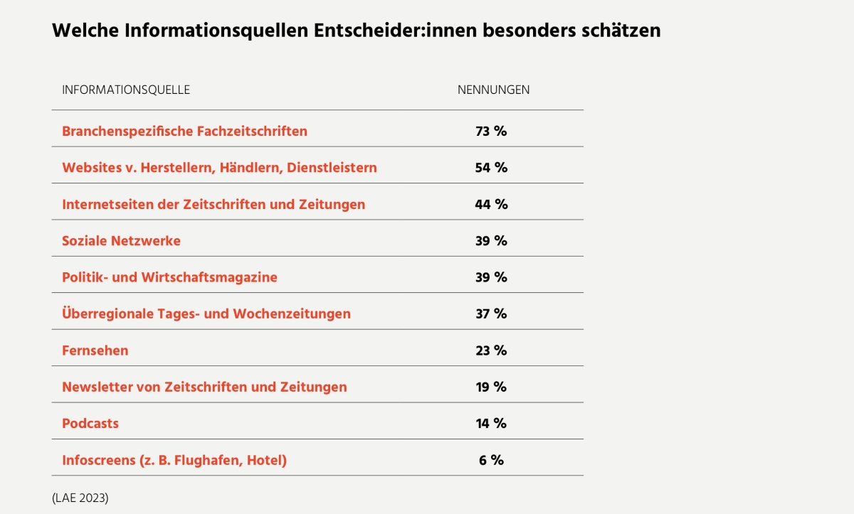 Informationsquellen Entscheider