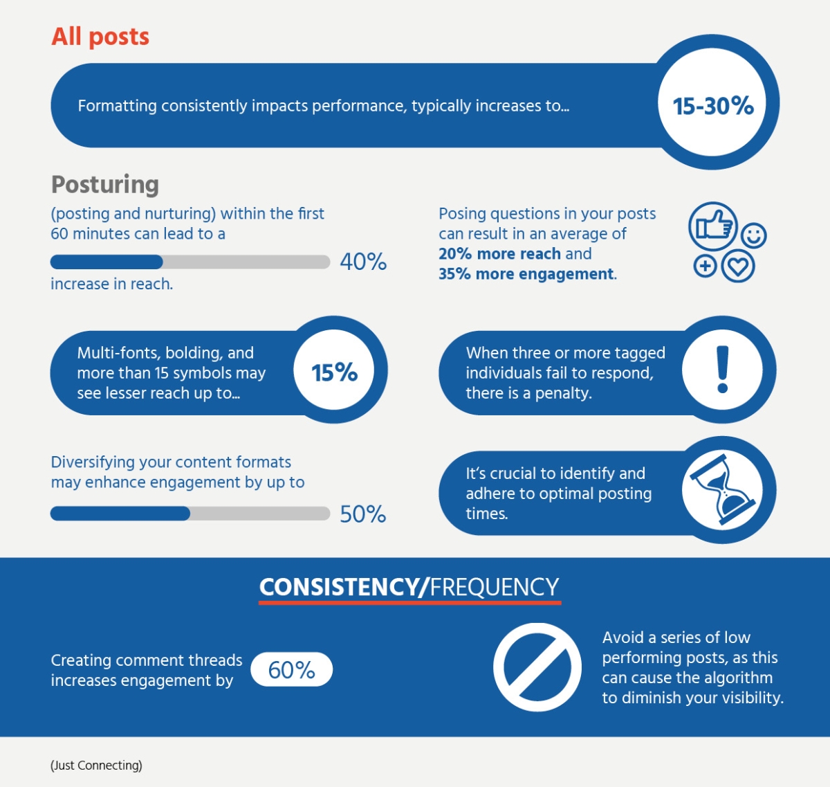 infografik_linkedin1