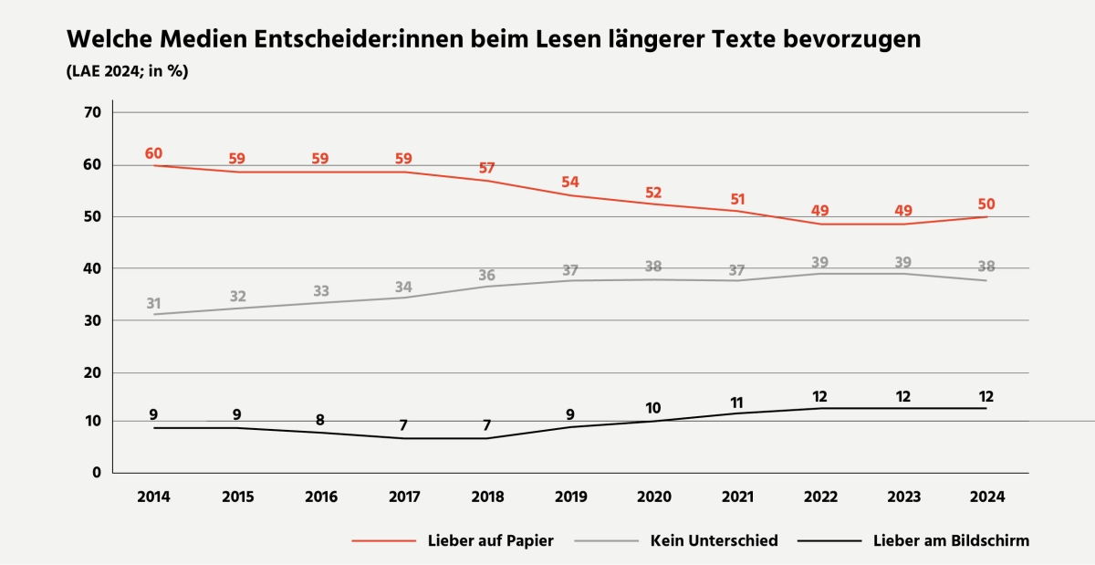 Lesen längerer Texte