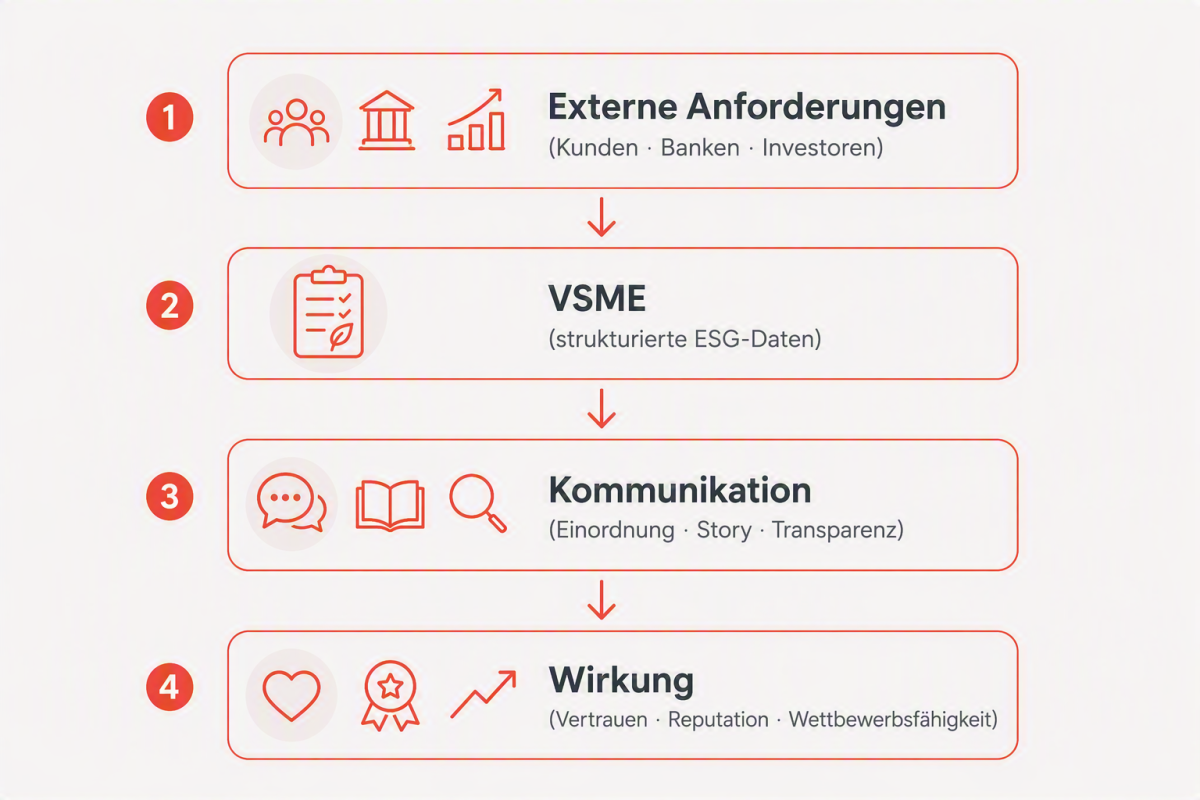 Grafik_VSME