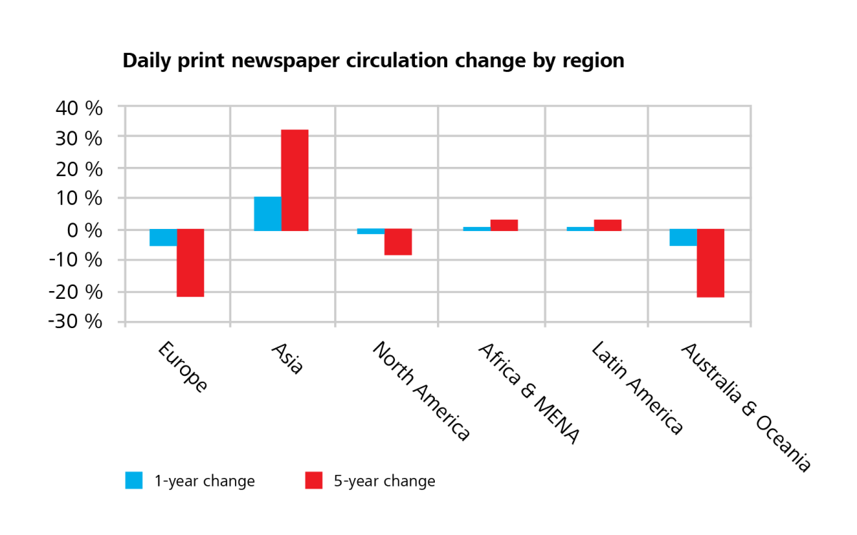 Array